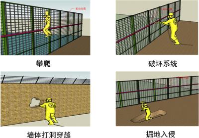 常德鼎城区周界防范报警系统四号