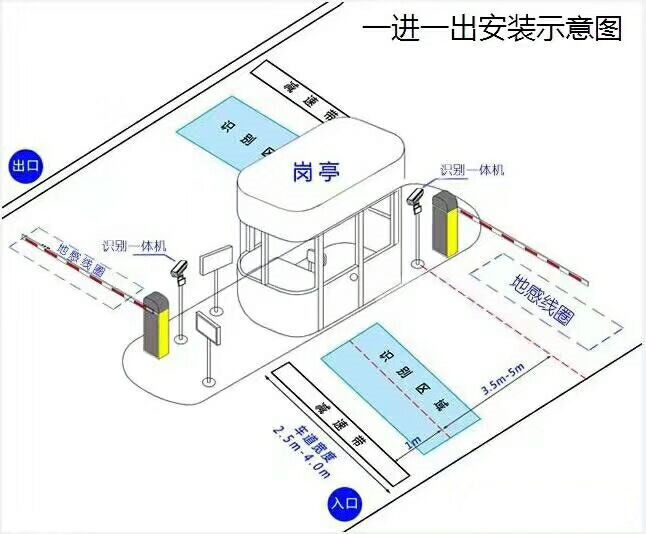 常德鼎城区标准车牌识别系统安装图