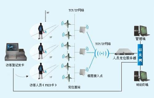 常德鼎城区人员定位系统一号