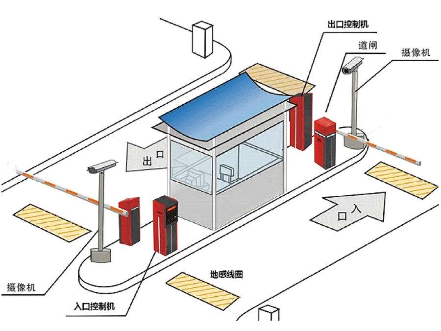 常德鼎城区标准双通道刷卡停车系统安装示意